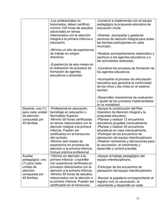 13
-Los profesionales no
licenciados, deben certificar,
mínimo 100 horas de estudios
adicionales en temas
relacionados con la atención
integral a la primera infancia o
educación.
-Mínimo un año de experiencia
de trabajo en cargos
directivos.
-Experiencia de seis meses en
la realización de procesos de
formación de agentes
educativos o docentes.
-Construir e implementar con el equipo
pedagógico la propuesta educativa de
educación inicial.
-Orientar, acompañar y gestionar
servicios de atención integral para todas
las familias participantes en cada
municipio.
-Realizar acompañamiento sistemático y
oportuno a los agentes educativos y a
las actividades realizadas.
-Coordinar los procesos de formación de
los agentes educativos.
-Acompañar el proceso de articulación
educativa que garantice la continuidad
de los niños y las niñas en el sistema
escolar.
-Desarrollar mecanismos de evaluación
y ajuste de los procesos implementados
en la modalidad.
Docente: uno (1)
para cada unidad
de atención
compuesta por
45 familias.
-Profesional en educación,
tecnólogo en educación o
Normalista Superior.
-Mínimo 50 horas certificadas
en temas relacionados con la
atención integral a la primera
infancia. Pueden ser
certificados en el transcurso
del contrato.
-Mínimo seis meses de
experiencia en procesos de
atención a la primera infancia.
Incluye práctica profesional.
-Apoyar la construcción del Plan
Operativo de Atención Integral y la
propuesta educativa.
-Planear y realizar 12 encuentros
educativos grupales mensualmente.
-Planear y realizar 20 encuentros
educativos en casa mensualmente.
-Participar de los encuentros de
planeación del equipo interdisciplinario.
-Realizar remisiones y derivaciones para
la vacunación, el crecimiento y
desarrollo y control prenatal.
Auxiliar
pedagógico: uno
(1) para cada
unidad de
atención
compuesta por
45 familias.
-Técnico en atención a la
primera infancia o bachiller
con experiencia certificada en
procesos relacionados con la
atención a la primera infancia.
-Mínimo 50 horas de estudios
relacionados con la atención a
la primera infancia. Pueden ser
certificados en el transcurso
-Apoyar el trabajo pedagógico del
equipo interdisciplinario.
-Participar de los encuentros de
planeación del equipo interdisciplinario.
-Revisar la papelería correspondiente al
registro civil, la vacunación, el
crecimiento y desarrollo en cada
 