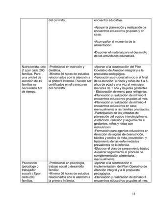 14
del contrato. encuentro educativo.
-Apoyar la planeación y realización de
encuentros educativos grupales y en
casa.
-Acompañar el momento de la
alimentación.
-Disponer el material para el desarrollo
de las actividades educativas.
Nutricionista: uno
(1) por cada 200
familias. Para
una unidad de
atención de 45
familias se
necesitaría 1/2
de tiempo.
-Profesional en nutrición y
dietética.
-Mínimo 50 horas de estudios
relacionados con la atención a
la primera infancia. Pueden ser
certificados en el transcurso
del contrato.
-Aportar a la construcción del Plan
Operativo de Atención integral y a la
propuesta pedagógica.
-Valoración nutricional al inicio y al final
de la atención a niños y niñas de 1 a 5
años de edad y una vez al mes para
menores de 1 año y mujeres gestantes.
- Elaboración de menú para refrigerios.
-Planeación y realización de mínimo 3
encuentros educativos grupales al mes.
-Planeación y realización de mínimo 4
encuentros educativos en casa
mensualmente a las familias priorizadas.
-Participación en las jornadas de
planeación del equipo interdisciplinario.
-Detección, remisión y seguimiento a
gestantes, niños y niñas con
malnutrición
-Formación para agentes educativos en
detección de signos de desnutrición,
hábitos y estilos de vida, prevención y
tratamiento de las enfermedades
prevalentes de la infancia.
-Elaborar el plan de saneamiento básico
-Realizar seguimiento al proceso de
complementación alimentaria,
mensualmente.
Psicosocial
(psicólogo o
trabajador
social): (1)por
cada 200
familias.
-Profesional en psicología,
trabajo social o desarrollo
familiar.
-Mínimo 50 horas de estudios
relacionados con la atención a
la primera infancia.
-Aportar a la construcción e
implementación del Plan Operativo de
Atención integral y a la propuesta
pedagógica.
-Planeación y realización de mínimo 3
encuentros educativos grupales al mes.
 