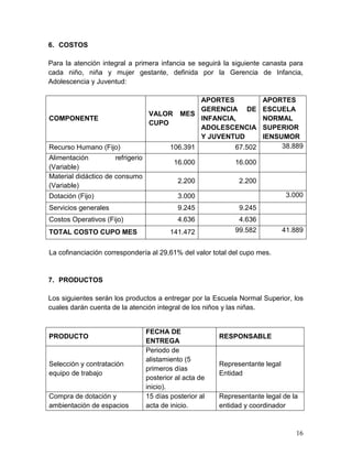 16
6. COSTOS
Para la atención integral a primera infancia se seguirá la siguiente canasta para
cada niño, niña y mujer gestante, definida por la Gerencia de Infancia,
Adolescencia y Juventud:
COMPONENTE
VALOR MES
CUPO
APORTES
GERENCIA DE
INFANCIA,
ADOLESCENCIA
Y JUVENTUD
APORTES
ESCUELA
NORMAL
SUPERIOR
IENSUMOR
Recurso Humano (Fijo) 106.391 67.502 38.889
Alimentación refrigerio
(Variable)
16.000 16.000
Material didáctico de consumo
(Variable)
2.200 2.200
Dotación (Fijo) 3.000 3.000
Servicios generales 9.245 9.245
Costos Operativos (Fijo) 4.636 4.636
TOTAL COSTO CUPO MES 141.472 99.582 41.889
La cofinanciación correspondería al 29,61% del valor total del cupo mes.
7. PRODUCTOS
Los siguientes serán los productos a entregar por la Escuela Normal Superior, los
cuales darán cuenta de la atención integral de los niños y las niñas.
PRODUCTO
FECHA DE
ENTREGA
RESPONSABLE
Selección y contratación
equipo de trabajo
Periodo de
alistamiento (5
primeros días
posterior al acta de
inicio).
Representante legal
Entidad
Compra de dotación y
ambientación de espacios
15 días posterior al
acta de inicio.
Representante legal de la
entidad y coordinador
 
