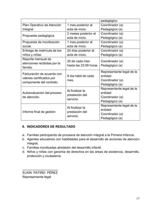17
pedagógico
Plan Operativo de Atención
Integral.
1 mes posterior al
acta de inicio.
Coordinador (a)
Pedagógico (a)
Propuesta pedagógica
2 meses posterior al
acta de inicio.
Coordinador (a)
Pedagógico (a)
Propuesta de movilización
social.
1 mes posterior al
acta de inicio.
Coordinador (a)
Pedagógico (a)
Entrega de matrícula de los
niños y niñas
20 días posterior al
acta de inicio.
Coordinador (a)
Pedagógico (a)
Reporte mensual de
atenciones recibidas por la
familia.
20 de cada mes
hasta las 23:59 horas
Coordinador (a)
Pedagógico (a)
Facturación de acuerdo con
valores certificados por
componente del contrato.
9 día hábil de cada
mes.
Representante legal de la
entidad
Coordinador (a)
Pedagógico (a)
Autoevaluación del proceso
de atención.
Al finalizar la
prestación del
servicio.
Representante legal de la
entidad
Coordinador (a)
Pedagógico (a)
Informe final de gestión
Al finalizar la
prestación del
servicio.
Representante legal de la
entidad
Coordinador (a)
Pedagógico (a)
8. INDICADORES DE RESULTADO
a. Familias participando de procesos de atención integral a la Primera Infancia.
b. Agentes educativos con habilidades para el desarrollo de acciones de atención
integral.
c. Familias movilizadas alrededor del desarrollo infantil.
d. Niños y niñas con garantía de derechos en las áreas de existencia, desarrollo,
protección y ciudadanía.
____________________
ELKIN PATIÑO PÉREZ
Representante legal
 