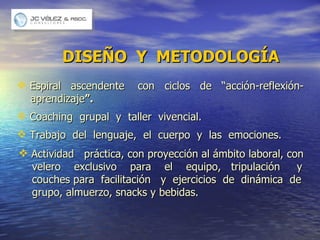 DISEÑO  Y  METODOLOG Í A Actividad  pr á ctica, con proyección al  á mbito laboral, con velero  exclusivo  para  el  equipo,  tripulación  y  couches para  facilitación  y  ejercicios  de  dinámica  de  grupo, almuerzo, snacks y bebidas. Espiral  ascendente  con  ciclos  de  “acci ó n-reflexión-  aprendizaje ”.   Coaching  grupal  y  taller  vivencial. Trabajo  del  lenguaje,  el  cuerpo  y  las  emociones. 
