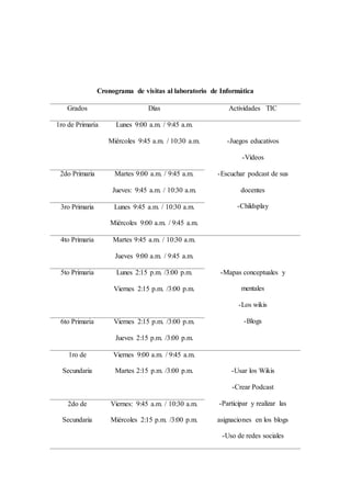 Cronograma de visitas al laboratorio de Informática
Grados Días Actividades TIC
1ro de Primaria Lunes 9:00 a.m. / 9:45 a.m.
Miércoles 9:45 a.m. / 10:30 a.m. -Juegos educativos
-Vídeos
-Escuchar podcast de sus
docentes
-Childsplay
2do Primaria Martes 9:00 a.m. / 9:45 a.m.
Jueves: 9:45 a.m. / 10:30 a.m.
3ro Primaria Lunes 9:45 a.m. / 10:30 a.m.
Miércoles 9:00 a.m. / 9:45 a.m.
4to Primaria Martes 9:45 a.m. / 10:30 a.m.
Jueves 9:00 a.m. / 9:45 a.m.
-Mapas conceptuales y
mentales
-Los wikis
-Blogs
5to Primaria Lunes 2:15 p.m. /3:00 p.m.
Viernes 2:15 p.m. /3:00 p.m.
6to Primaria Viernes 2:15 p.m. /3:00 p.m.
Jueves 2:15 p.m. /3:00 p.m.
1ro de
Secundaria
Viernes 9:00 a.m. / 9:45 a.m.
Martes 2:15 p.m. /3:00 p.m. -Usar los Wikis
-Crear Podcast
-Participar y realizar las
asignaciones en los blogs
-Uso de redes sociales
2do de
Secundaria
Viernes: 9:45 a.m. / 10:30 a.m.
Miércoles 2:15 p.m. /3:00 p.m.
 