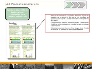 • Obtención de estadísticos que permitan determinar el grado de
dispersión de los precios a los que se han contratado las
operaciones con respecto a la cotización media, mínima y máxima
de la sesión.
• Comparativa entre entidades financieras (Nivel 1) o entre clientes
(Nivel 2) en función de los precios a los que han sido contratadas
sus operaciones.
• Estadísticas por entidad financiera (Nivel 1) o por cliente (Nivel 2)
en función de los precios de las operaciones contratadas.
Analiza la dispersión de
precios y hace
comparativa entre
“players” del mercado.
4.3. Procesos automáticos.
19
 
