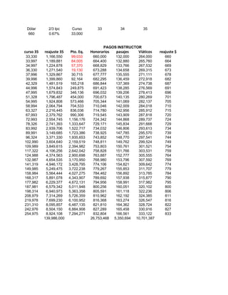 Propuestos Excel Básico