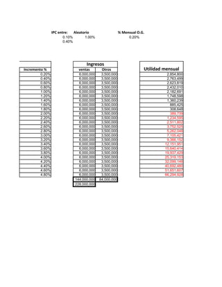 Propuestos Excel Básico