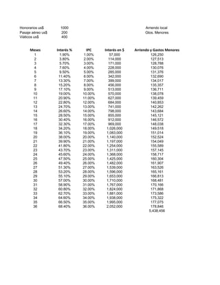 Propuestos Excel Básico