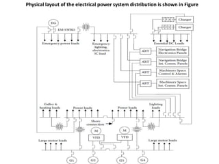 Physical layout of the electrical power system distribution is shown in Figure
 