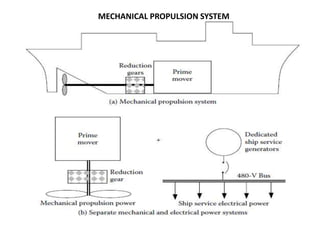 MECHANICAL PROPULSION SYSTEM
 