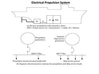 Electrical Propulsion System
 