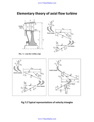 www.Vidyarthiplus.com

Elementary theory of axial flow turbine

Fig.7.2 Typical representations of velocity triangles

www.Vidyarthiplus.com

 