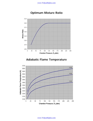 www.Vidyarthiplus.com

Optimum Mixture Ratio

Adiabatic Flame Temperature

www.Vidyarthiplus.com

 