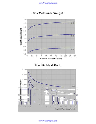 www.Vidyarthiplus.com

Gas Molecular Weight

Specific Heat Ratio

www.Vidyarthiplus.com

 