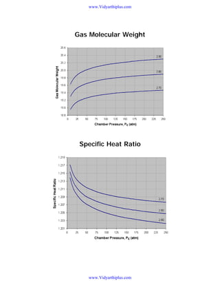 www.Vidyarthiplus.com

Gas Molecular Weight

Specific Heat Ratio

www.Vidyarthiplus.com

 