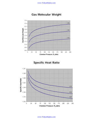 www.Vidyarthiplus.com

Gas Molecular Weight

Specific Heat Ratio

www.Vidyarthiplus.com

 