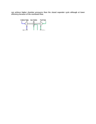 can achieve higher chamber pressures than the closed expander cycle although at lower
efficiency because of the overboard flow.

 