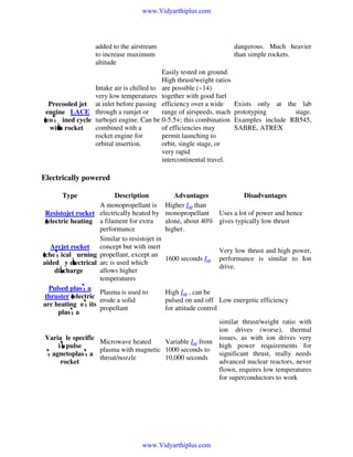 www.Vidyarthiplus.com

added to the airstream
to increase maximum
altitude

dangerous. Much heavier
than simple rockets.

Easily tested on ground.
High thrust/weight ratios
Intake air is chilled to are possible (~14)
very low temperatures together with good fuel
Precooled jet at inlet before passing efficiency over a wide
range of airspeeds, mach
engine / LACE through a ramjet or
(combined cycle turbojet engine. Can be 0-5.5+; this combination
of efficiencies may
with rocket) combined with a
rocket engine for
permit launching to
orbital insertion.
orbit, single stage, or
very rapid
intercontinental travel.

Exists only at the lab
prototyping
stage.
Examples include RB545,
SABRE, ATREX

Electrically powered
Type
Resistojet rocket
(electric heating)

Arcjet rocket
(chemical burning
aided by electrical
discharge)

Description
A monopropellant is
electrically heated by
a filament for extra
performance
Similar to resistojet in
concept but with inert
propellant, except an
arc is used which
allows higher
temperatures

Pulsed plasma
Plasma is used to
thruster (electric
erode a solid
arc heating; emits
propellant
plasma)

Advantages
Disadvantages
Higher Isp than
monopropellant Uses a lot of power and hence
alone, about 40% gives typically low thrust
higher.

1600 seconds Isp

Very low thrust and high power,
performance is similar to Ion
drive.

High Isp , can be
pulsed on and off Low energetic efficiency
for attitude control

similar thrust/weight ratio with
ion drives (worse), thermal
issues, as with ion drives very
Variable specific
Microwave heated
Variable Isp from
high power requirements for
impulse
plasma with magnetic 1000 seconds to
significant thrust, really needs
magnetoplasma
throat/nozzle
10,000 seconds
advanced nuclear reactors, never
rocket
flown, requires low temperatures
for superconductors to work

www.Vidyarthiplus.com

 