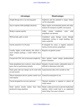www.Vidyarthiplus.com

Solid Propellant Rockets
Advantages

Disadvantages

Simple Design (few or no moving parts)

Explosion and fire potential is larger; failure
can be catastrophic

Easy to operate (little preflight checkout)

Many require environmental permit and safety
features for transport on public conveyances

Ready to operate quickly

Under certain conditions
propellants can detonate

Will not leak, spill, or slosh

Cumulative grain damage occurs through
temperature cycling or rough handling; this
limits useful life

Can be stored for 5 to 25 years

If designed for reuse, it requires extensive
factory rework and new propellants

some

solid

Usually, higher overall density; this allows a Requires an ignition system
more compact package, a small vehicle (less
drag)
Can provide TVC, but at increased complexity

Once ignited, cannot change predetermined
thrust or duration

Some propellants have nontoxic, clean exhaust Integrity of grain (cracks, unbounded areas) is
gases, but at a performance penalty
difficult to determine in the field
Some grain and case design can be used with Large boosters take a few seconds to start
several nozzles
Thrust termination devices permit control over Cannot be tested prior to use
total impulse
Can be designed for recovery and reuse

Thermal insulation is required in almost all
rocket motors

Some tactical missile motors have been Needs a safety provision to prevent inadvertent
produced in large quantities
ignition, which would lead to an unplanned
motor firing. Can cause a disaster.

www.Vidyarthiplus.com

 