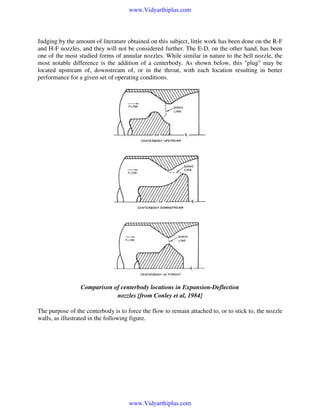 www.Vidyarthiplus.com

Judging by the amount of literature obtained on this subject, little work has been done on the R-F
and H-F nozzles, and they will not be considered further. The E-D, on the other hand, has been
one of the most studied forms of annular nozzles. While similar in nature to the bell nozzle, the
most notable difference is the addition of a centerbody. As shown below, this "plug" may be
located upstream of, downstream of, or in the throat, with each location resulting in better
performance for a given set of operating conditions.

Comparison of centerbody locations in Expansion-Deflection
nozzles [from Conley et al, 1984]
The purpose of the centerbody is to force the flow to remain attached to, or to stick to, the nozzle
walls, as illustrated in the following figure.

www.Vidyarthiplus.com

 
