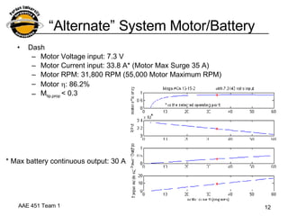 “ Alternate” System Motor/Battery Dash Motor Voltage input: 7.3 V Motor Current input: 33.8 A* (Motor Max Surge 35 A) Motor RPM: 31,800 RPM (55,000 Motor Maximum RPM) Motor   : 86.2% M tip,prop  < 0.3 * Max battery continuous output: 30 A 