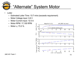 “ Alternate” System Motor Loiter Estimated Loiter Time: 13.7 mins (exceeds requirement) Motor Voltage input: 3.8 V  Motor Current input: 12.5 A Motor RPM: 17,100 RPM  Motor   : 73.3 % 