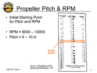 Propeller Pitch & RPM Initial Starting Point for Pitch and RPM RPM ≈ 9000 – 10000 Pitch ≈ 9 – 10 in Source:   The Basics of R/C Model Aircraft Design , p. 89 Design Region 