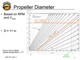 Propeller Diameter Based on RPM and V dash D ≈ 11 in Source:  Simons,  Model Airplane Aerodynamics , p. 217 V dash  = 100 mph RPM = 9500 Initial Estimate 