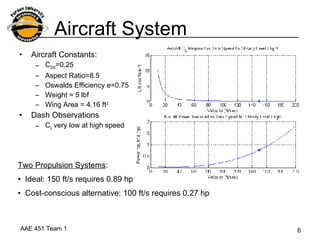 Aircraft System Aircraft Constants: C D0 =0.25  Aspect Ratio=8.5 Oswalds Efficiency e=0.75  Weight = 5 lbf Wing Area = 4.16 ft 2 Dash Observations C L  very low at high speed Two Propulsion Systems : Ideal: 150 ft/s requires 0.89 hp Cost-conscious alternative: 100 ft/s requires 0.27 hp  