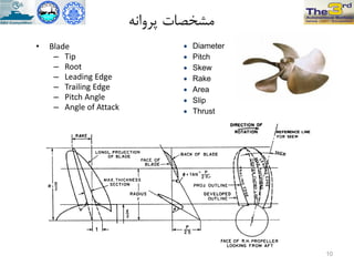 ًِ‫پزٍا‬ ‫هطخصات‬
• Blade
– Tip
– Root
– Leading Edge
– Trailing Edge
– Pitch Angle
– Angle of Attack
 Diameter
 Pitch
 Skew
 Rake
 Area
 Slip
 Thrust
10
 