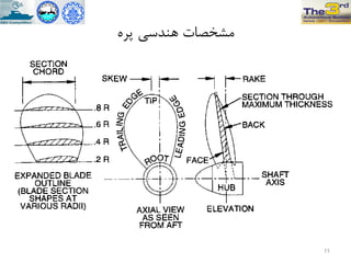 ُ‫پز‬ ‫ٌّذسی‬ ‫هطخصات‬
11
 