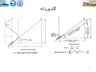 ‫پروانه‬ ‫گام‬
12
 