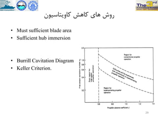 ‫کاٍیتاسیَى‬ ‫کاّص‬ ‫ّاي‬ ‫رٍش‬
• Must sufficient blade area
• Sufficient hub immersion
• Burrill Cavitation Diagram
• Keller Criterion.
29
 