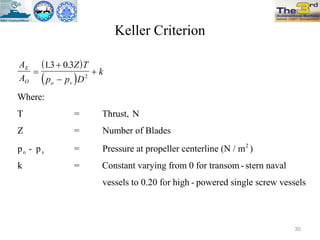 Keller Criterion
 
 
A
A
Z T
p p D
k
E
O o v




13 0 3
2
. .
Where:
T = Thrust, N
Z = Number of Blades
p - p = Pressure at propeller centerline (N / m )
k = Constant varying from 0 for transom - stern naval
vessels to 0.20 for high - powered single screw vessels
o v
2
30
 