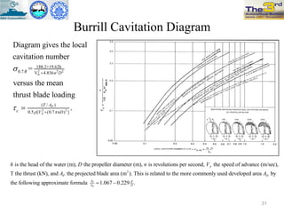 Burrill Cavitation Diagram
2 2 2
A
2 2
188.2+19.62h
0.7 V 4.836
( / )
0.5 [ (0.7 ) ]
Diagram gives the local
cavitation number
=
versus the mean
thrust blade loading
.P
A
R n D
T A
c V nD 





2
is the head of the water (m), the propeller diameter (m), is revolutions per second, the speed of advance (m/sec),
T the thrust (kN), and the projected blade area (m ). This is related to t
A
P
h D n V
A he more commonly used developed area by
the following approximate formula 1.067 0.229 .P
D
D
A P
A D
A
 
31
 