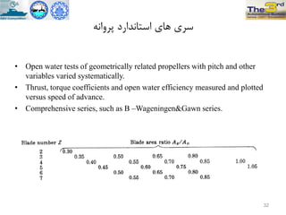 ًِ‫پزٍا‬ ‫استاًذارد‬ ‫ّاي‬ ‫سزي‬
• Open water tests of geometrically related propellers with pitch and other
variables varied systematically.
• Thrust, torque coefficients and open water efficiency measured and plotted
versus speed of advance.
• Comprehensive series, such as B –Wageningen&Gawn series.
32
 