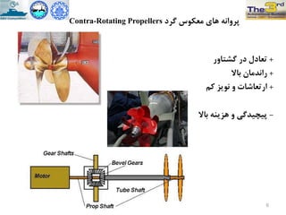‫گزد‬ ‫هعکَس‬ ‫ّای‬ ًِ‫پزٍا‬Contra-Rotating Propellers
+‫گشتاٍر‬ ‫در‬ ‫تعادل‬
+‫باال‬ ‫راًذهاى‬
+‫کن‬ ‫ًَيش‬ ٍ ‫ارتعاشات‬
-‫باال‬ ٌِ‫ّشي‬ ٍ ‫پیچیذگی‬
6
 