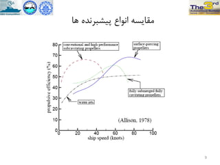 ‫ّا‬ ُ‫پیطثزًذ‬ ‫اًَاع‬ ِ‫هقایس‬
9
 