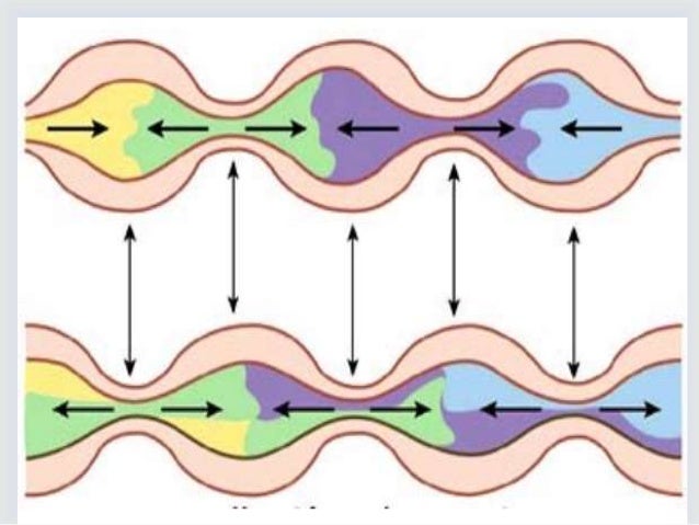 Propulsion and mixing 2