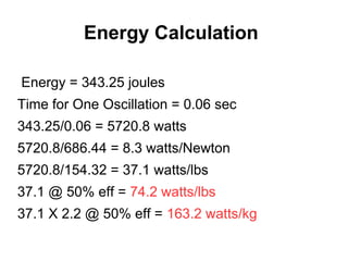 Energy Calculation
Energy = 343.25 joules
Time for One Oscillation = 0.06 sec
343.25/0.06 = 5720.8 watts
5720.8/686.44 = 8.3 watts/Newton
5720.8/154.32 = 37.1 watts/lbs
37.1 @ 50% eff = 74.2 watts/lbs
37.1 X 2.2 @ 50% eff = 163.2 watts/kg
 