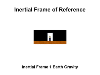 Inertial Frame of Reference
Inertial Frame 1 Earth Gravity
 