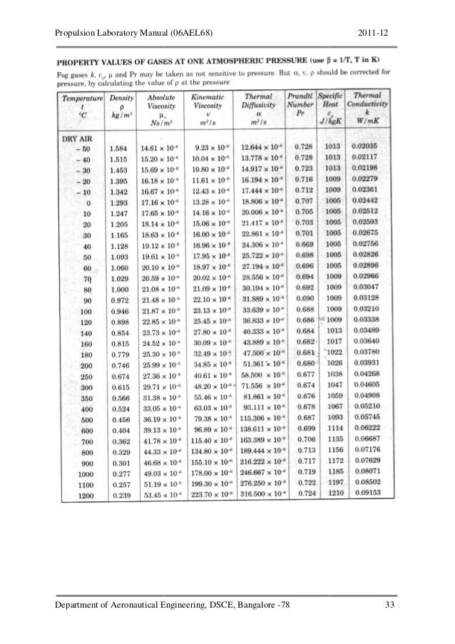 m3/s kg/s flow to air Laboratory Manual Propulsion m3/s kg/s flow to air Laboratory Manual Propulsion