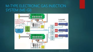 Lng Injection Propulsion machinery on lng vessels | PPTX