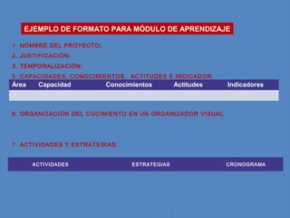 EJEMPLO DE FORMATO PARA MÓDULO DE APRENDIZAJE

1. NOMBRE DEL PROYECTO:
2. JUSTIFICACIÓN:
3. TEMPORALIZACIÓN :
5. CAPACIDADES, CONOCIMIENTOS, ACTITUDES E INDICADOR.
Área    Capacidad         Conocimientos        Actitudes   Indicadores



6. ORGANIZACIÓN DEL COCIMIENTO EN UN ORGANIZADOR VISUAL.




7. ACTIVIDADES Y ESTRATEGIAS.


       ACTIVIDADES               ESTRATEGIAS               CRONOGRAMA
 