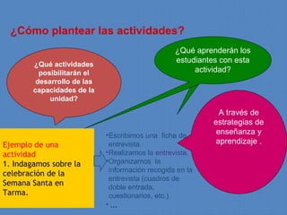 ¿Cómo plantear las actividades?
                                                  ¿Qué aprenderán los
                                                  estudiantes con esta
        ¿Qué actividades
          posibilitarán el                             actividad?
         desarrollo de las
        capacidades de la
             unidad?
                                                              A través de
                                                            estrategias de
                             •Escribimos una ficha de        enseñanza y
Ejemplo de una                entrevista.                    aprendizaje .
actividad                    •Realizamos la entrevista.
1. Indagamos sobre la        •Organizamos la
                              información recogida en la
celebración de la
                              entrevista (cuadros de
Semana Santa en               doble entrada,
Tarma.                        cuestionarios, etc.)
                             • ...
 
