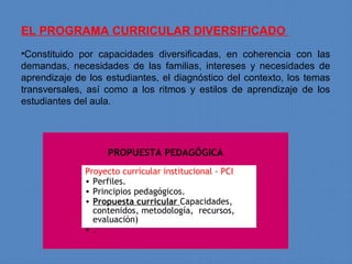 EL PROGRAMA CURRICULAR DIVERSIFICADO
•Constituido por capacidades diversificadas, en coherencia con las
demandas, necesidades de las familias, intereses y necesidades de
aprendizaje de los estudiantes, el diagnóstico del contexto, los temas
transversales, así como a los ritmos y estilos de aprendizaje de los
estudiantes del aula.




                   PROPUESTA PEDAGÓGICA
              Proyecto curricular institucional - PCI
              • Perfiles.
              • Principios pedagógicos.
              • Propuesta curricular Capacidades,
                contenidos, metodología, recursos,
                evaluación)
              •.
 