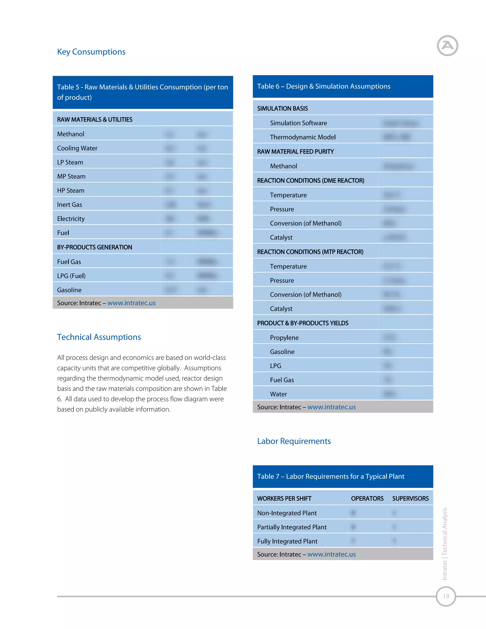 Intratec | Technical Analysis

Figure 6 – Inside Battery Limits Conceptual Process Flow Diagram

20

Source: Intratec – www.intratec.us

 