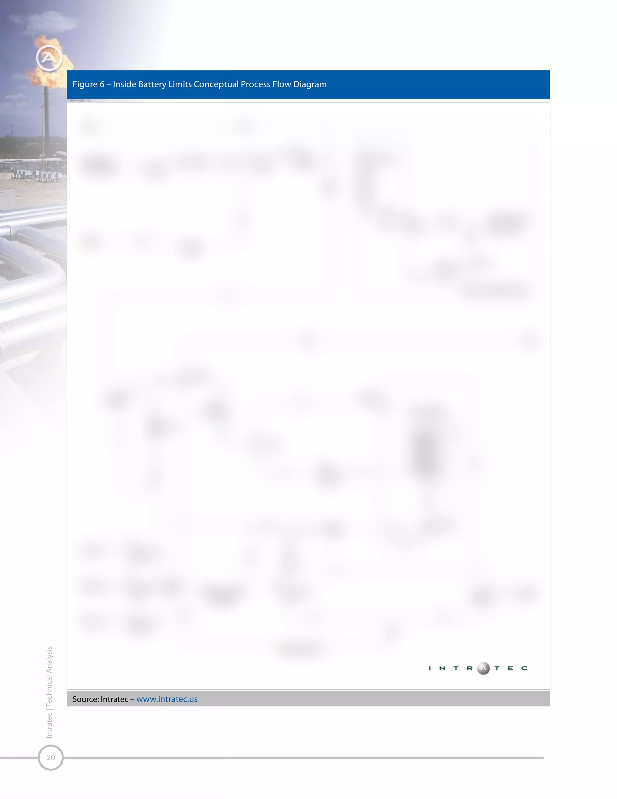 Source: Intratec – www.intratec.us

Intratec | Technical Analysis

Figure 6 – Inside Battery Limits Conceptual Process Flow Diagram (Cont.)

21

 