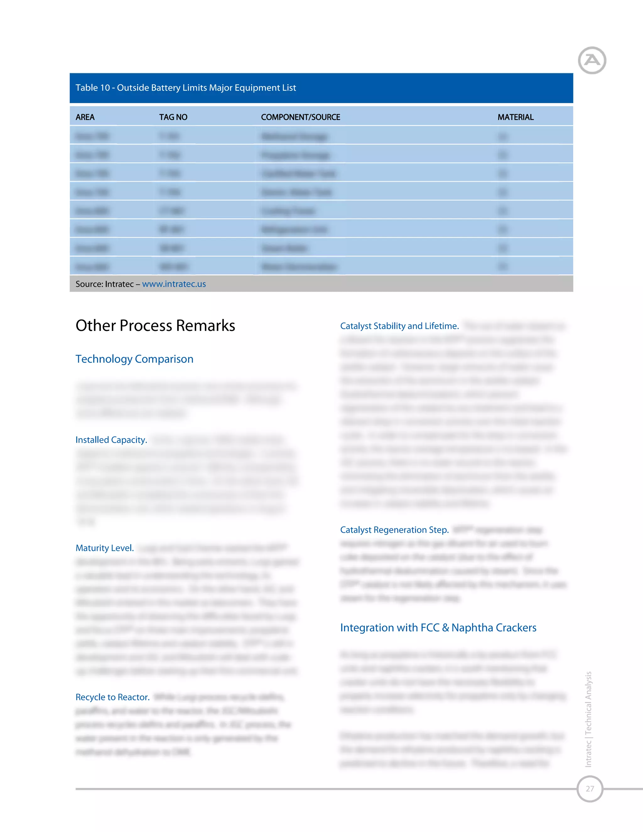 Figure 7 – MTP Integrated with FCC/Naphtha Cracker Units

C4 and C5
Hydrocarbons
from FCC or
Naphtha Cracker

Hydrogenation
Reactor

DME

Fuel Gas
PG Propylene

MTP Reactor

Recycled Olefins

Intratec | Technical Analysis

Source: Intratec – www.intratec.us

28

Quenching,
Compression &
Fractionation

LPG
Gasoline

Water

 