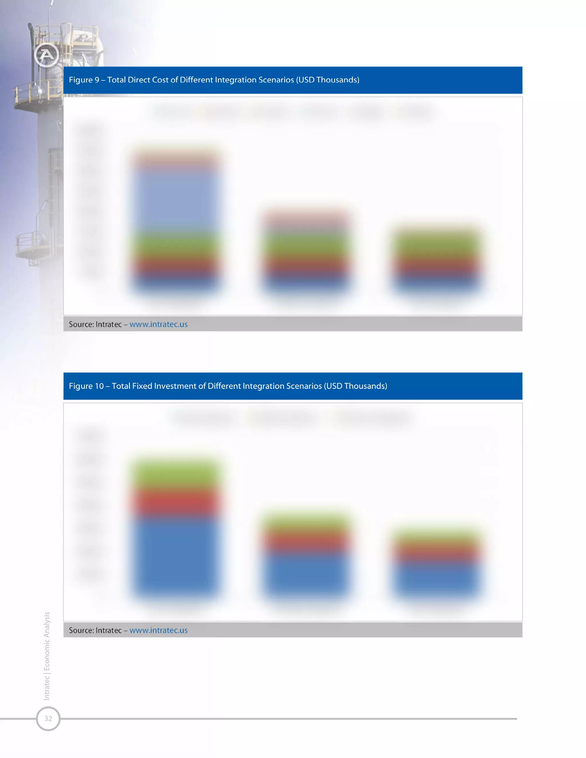 Working Capital
Working capital, described in Table 14, is another significant
investment requirement. It is needed to meet the costs of
labor; maintenance; purchase, storage, and inventory of
field materials; and storage and sales of product(s).
Assumptions for working capital calculations are found in
“Appendix F. Economic Assumptions.”

Table 14 – Working Capital (USD Million)

Source: Intratec – www.intratec.us

Source: Intratec – www.intratec.us

Intratec | Economic Analysis

Figure 11 – Total Fixed Investment Validation (USD Million)

33

 