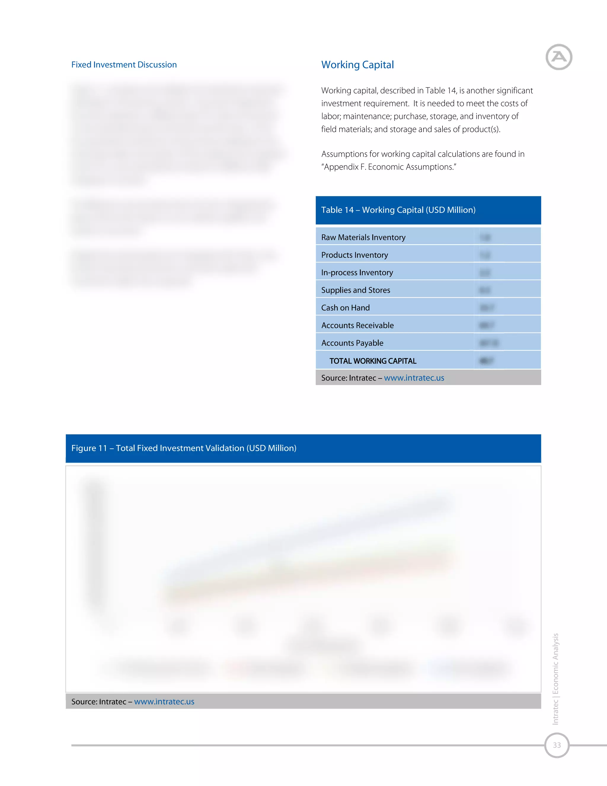Other Capital Expenses
Start-up costs should also be considered when determining
the total capital expenses. During this period, expenses are
incurred for employee training, initial commercialization
costs, manufacturing inefficiencies and unscheduled plant
modifications (adjustment of equipment, piping,
instruments, etc.).

Table 16 – CAPEX (USD Million)

Initial costs are not addressed in most studies on estimating
but can become a significant expenditure. For instance, the
initial catalyst load in reactors may be a significant cost and,
in that case, should also be included in the capital
estimates.

Source: Intratec – www.intratec.us

The purchase of technology through paid-up royalties or
licenses is considered to be part of the capital investment.

Manufacturing Costs

Other capital expenses frequently neglected are land
acquisition and site development. Although these are small
parts of the total capital expenses, they should be included.

Operational Expenditures

The manufacturing costs, also called Operational
Expenditures (OPEX), are composed of two elements: a fixed
cost and a variable cost. All figures regarding operational
costs are presented in USD per ton of product.
Table 17 shows the manufacturing fixed cost.

Table 15 – Other Capital Expenses (USD Million)

To learn more about the assumptions for manufacturing
fixed costs, see the “Appendix F. Economic Assumptions.”

Table 17 – Manufacturing Fixed Cost (USD/ton)

Source: Intratec – www.intratec.us
Source: Intratec – www.intratec.us

Intratec | Economic Analysis

Assumptions used to calculate other capital expenses are
provided in “Appendix F. Economic Assumptions.”

34

Total Capital Expenses
Table 16 presents a summary of the total Capital
Expenditures (CAPEX) detailed in previous sections.

 