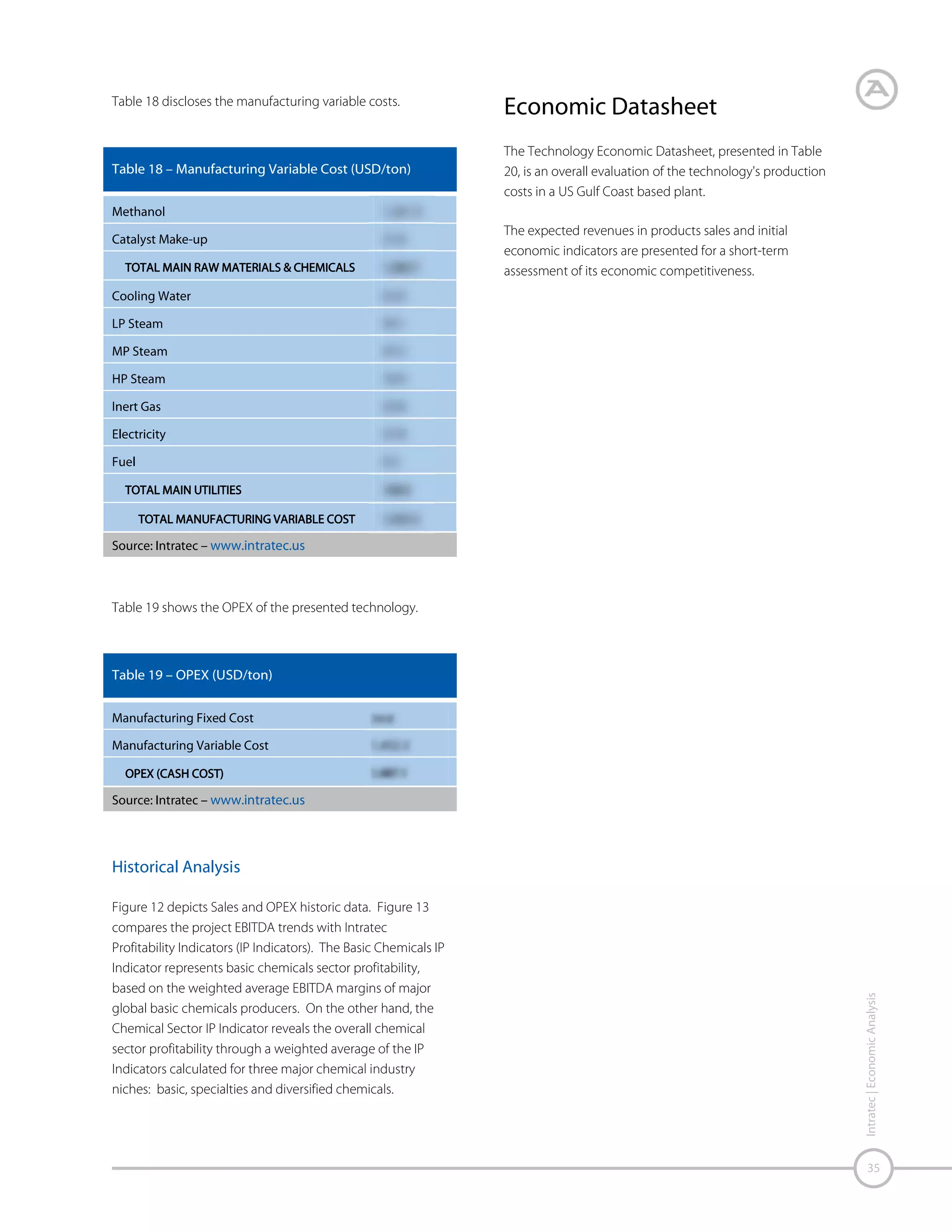Figure 12 – OPEX and Product Sales History (USD/ton)

Source: Intratec – www.intratec.us

Intratec | Economic Analysis

Figure 13 – EBITDA Margin & IP Indicators History Comparison

36

Source: Intratec – www.intratec.us

 
